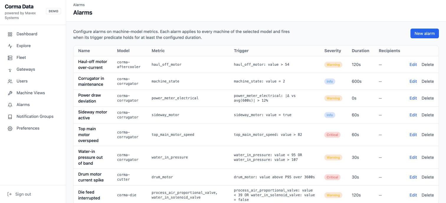 Mavex portal screenshot: the alarm list - eight rules with their machine model, metric, trigger predicate, severity and how long it must hold - every rule readable on one line. Demo data.