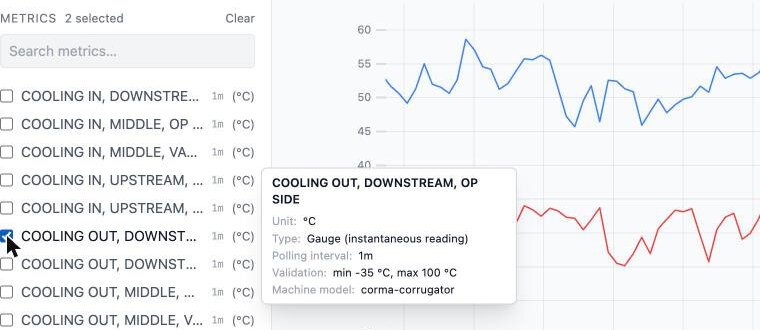 Mavex portal screenshot: a metric list with one metric's definition open - unit, gauge or counter, polling interval, valid range and the machine model that reports it. Demo data.