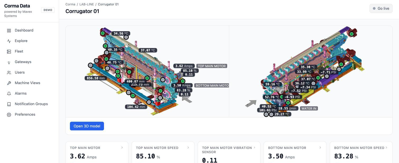 Mavex portal screenshot: a machine page showing two saved 3D views of a corrugator with the live value pinned on each component - motor current on the motor, water pressure on the inlet, temperatures along the cooling sections. Demo data.