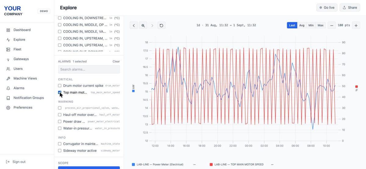 Explore: two signals on their own axes over 24 hours with an alarm overlaid, under the customer's own brand. Demo data.